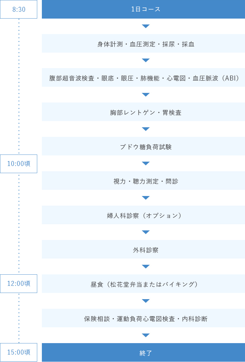 1日コースのスケジュール画像